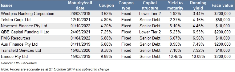 USD bonds 2