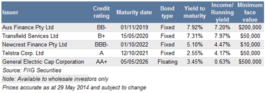 USD bonds table