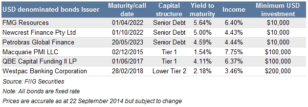 USD denominated bonds