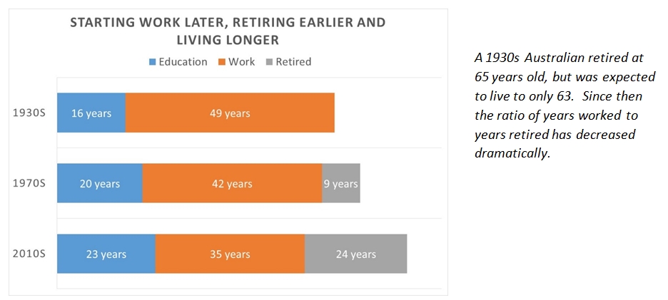 working less but generating enough income